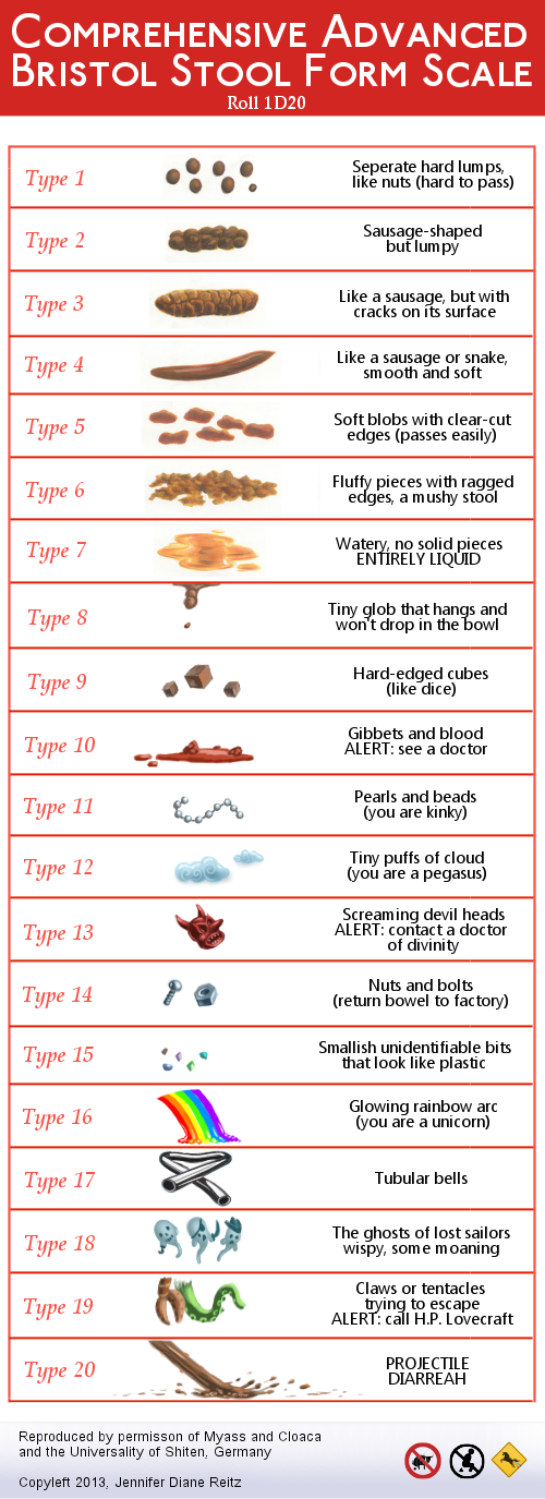 Bristol Stool Chart